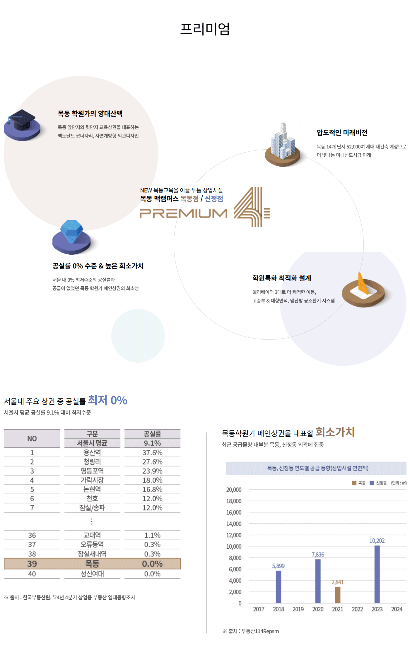 곤지암역 센트럴아이파크